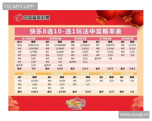 探索江苏体育彩票七位数的中奖秘诀与购彩技巧分享